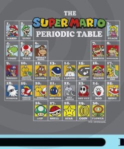 Super Mario Periodic Table Of Characters Graphic, The Super Mario Periodic Table, game Customizable Png